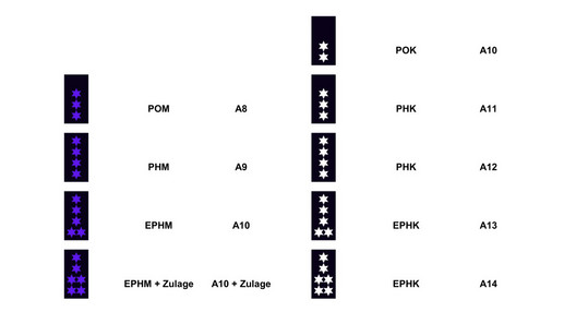 DPolG-Entwurf für neues Laufbahnmodell